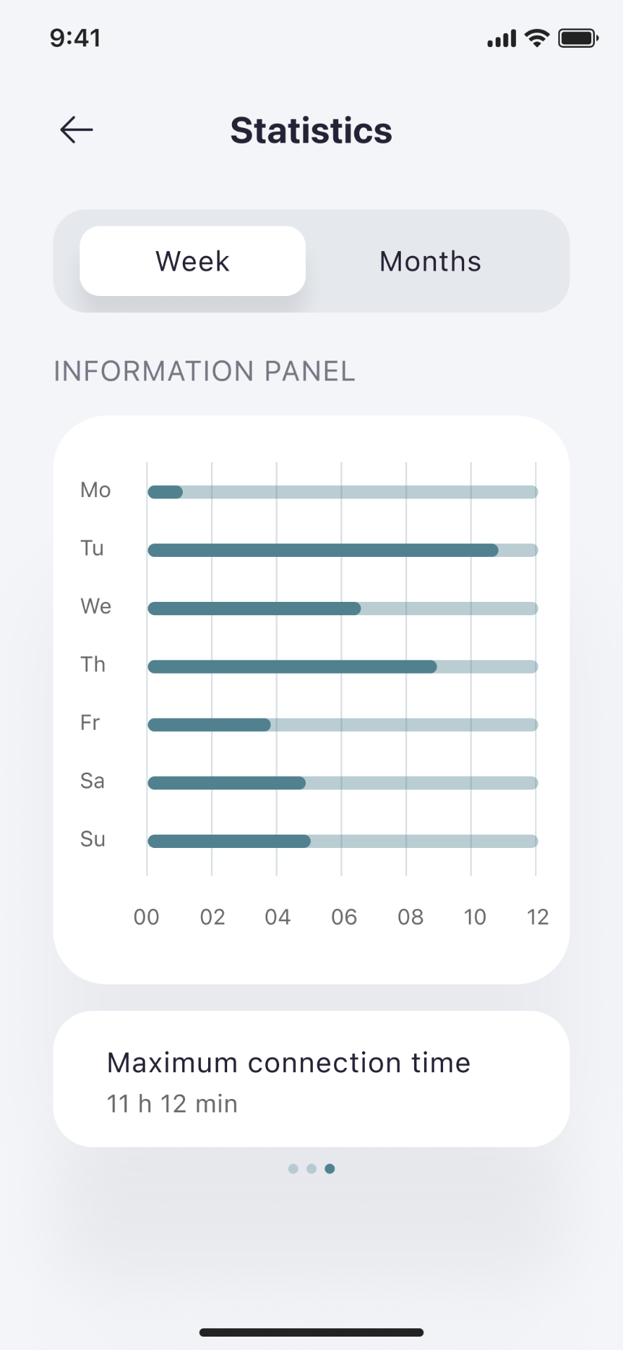 Connection durations